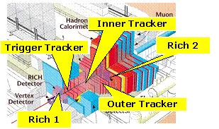 LHCb cooling systems