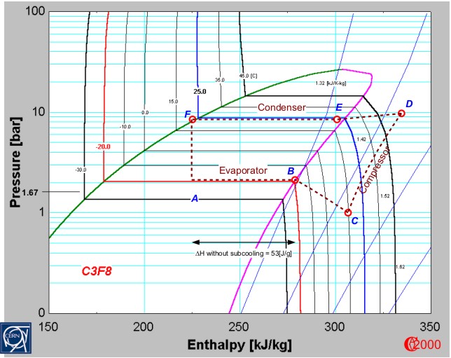 Atlas Tracker Pixel And Sct Phase Ii Extentive Tests With Haug Compressor 4 Cylinders C3f8 Lnp H Diagram